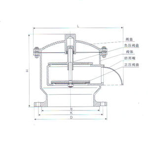 不銹鋼全天候呼吸閥結(jié)構(gòu)示意圖