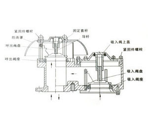 不銹鋼防爆呼吸閥結(jié)構(gòu)圖 不銹鋼防爆呼吸閥結(jié)構(gòu)圖
